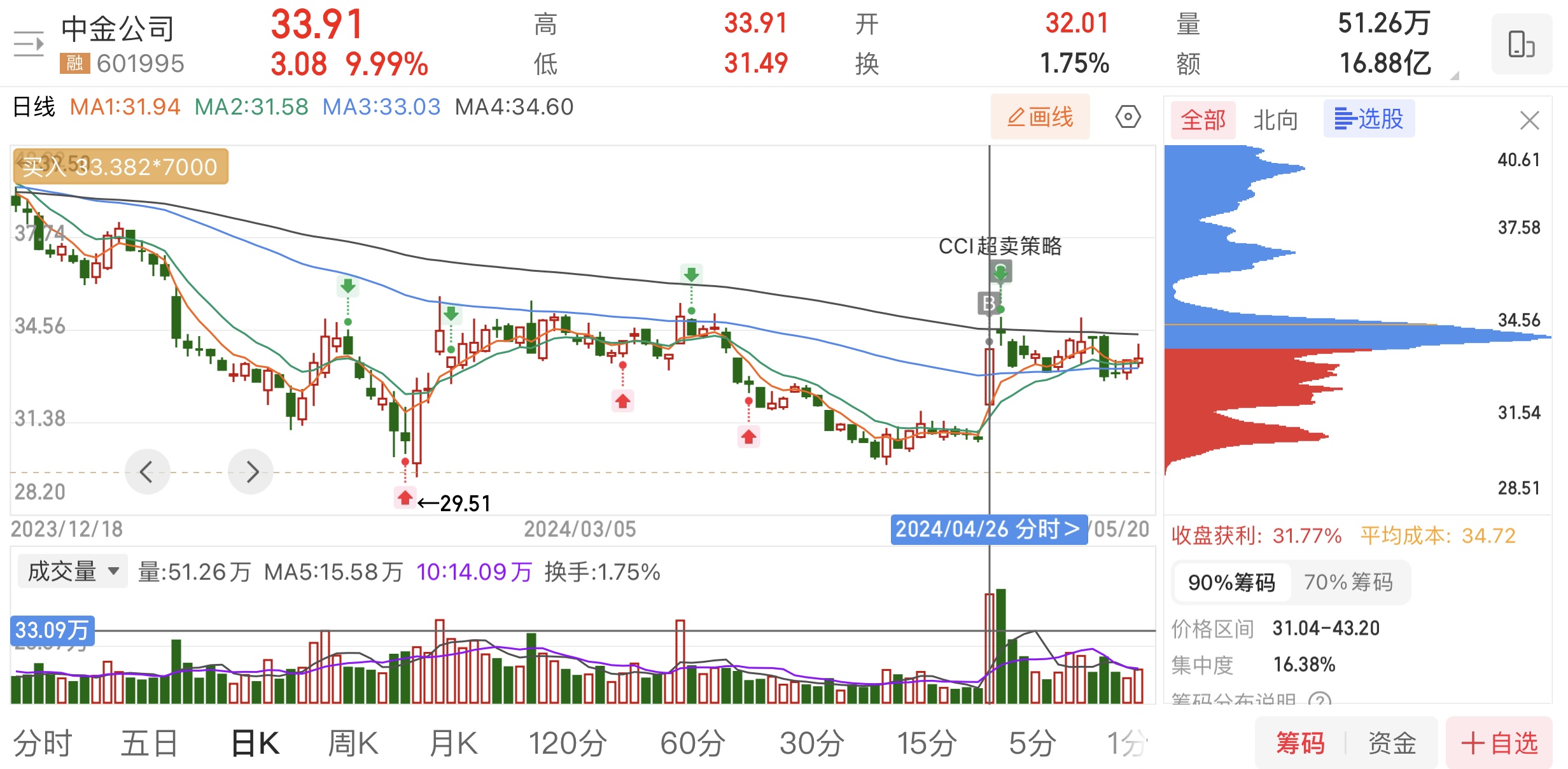 入市以来最大的单股亏损
